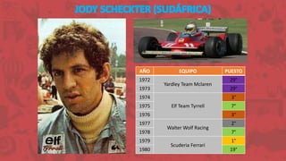 AÑO EQUIPO PUESTO
1972
Yardley Team Mclaren
29°
1973 29°
1974
Elf Team Tyrrell
3°
1975 7°
1976 3°
1977
Walter Wolf Racing
2°
1978 7°
1979
Scuderia Ferrari
1°
1980 19°
 