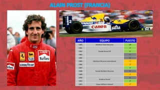 AÑO EQUIPO PUESTO
1980 Marlboro Team McLaren 16°
1981
Equipe Renaul Elf
5°
1982 4°
1983 2°
1984
Marlboro McLaren International
2°
1985 1°
1986 1°
1987
Honda Marlboro McLaren
4°
1988 2°
1989 1°
1990
Scuderia Ferrari
2°
1991 5°
1993 Canon Williams Renault 1°
 