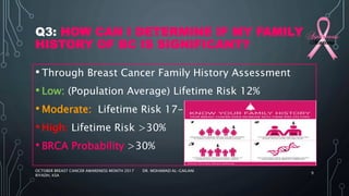 Breast Cancer and Family History KSA 2018 | PPTX