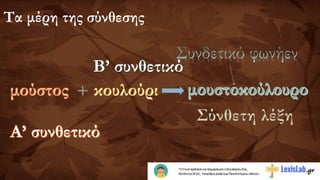 Τα μέρη της σύνθεσης
Σύνθετη λέξη
 