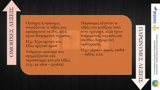 Ομόηχες ή ομώνυμες
ονομάζονται οι λέξεις που
προφέρονται το ίδιο, αλλά
έχουν διαφορετική σημασία.
Π.χ.: Έχει κριτικό νου. -
Πίνω κρητικό κρασί.
Υπάρχουν ομώνυμα που
σχηματίζονται από
περισσότερες από μία λέξεις.
(π.χ.: με γάλα – μεγάλα)
Παρώνυμες λέγονται οι
λέξεις που μοιάζουν πολύ
στην προφορά, αλλά έχουν
διαφορετικές σημασίες και
συνήθως διαφορετική
ορθογραφία.
Π.χ.: γέρνω – γερνώ, παιδιά
– παΐδια, κ.λπ.
ΟΜΟΗΧΕΣΛΕΞΕΙΣ
ΠΑΡΩΝΥΜΕΣΛΕΞΕΙΣ
 