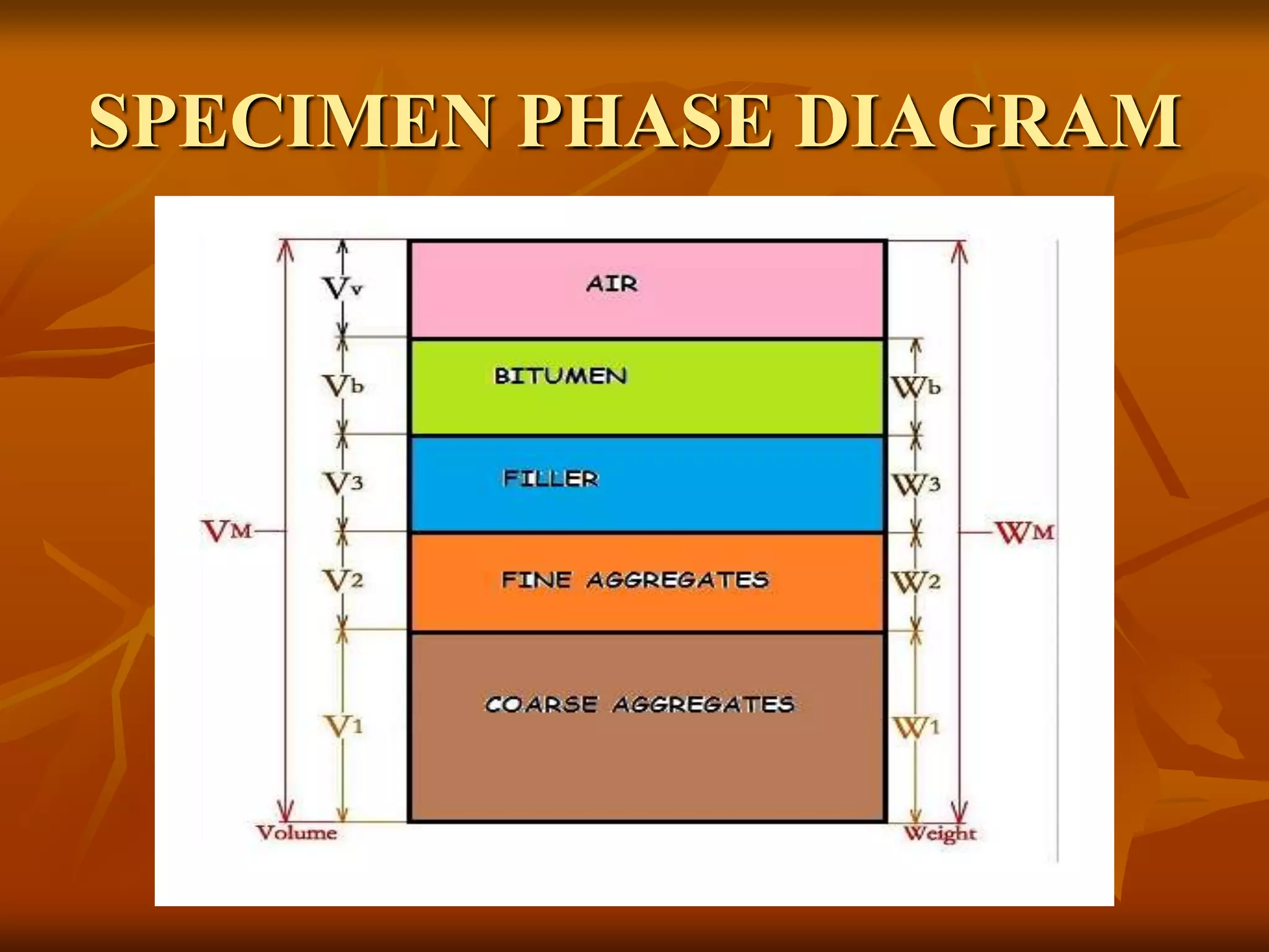 SPECIMEN PHASE DIAGRAM
 