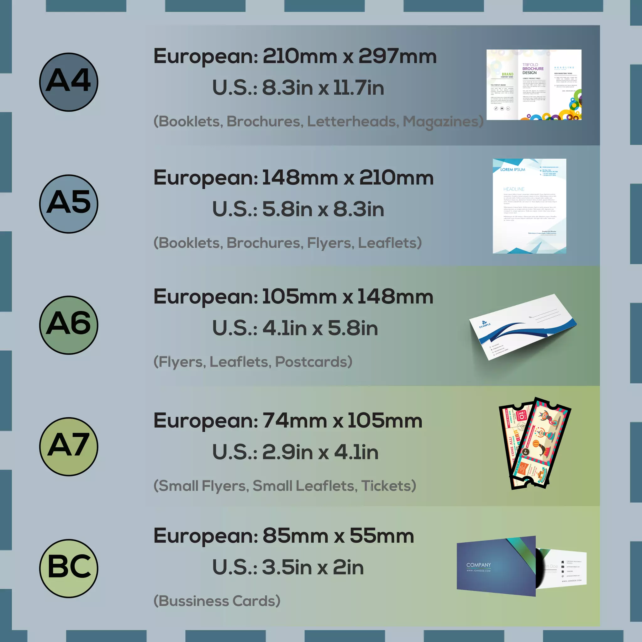 A4
A5
A6
A7
BC
European: 210mm x 297mm
U.S.: 8.3in x 11.7in
(Booklets, Brochures, Letterheads, Magazines)
European: 148mm x 210mm
U.S.: 5.8in x 8.3in
(Booklets, Brochures, Flyers, Leaflets)
European: 105mm x 148mm
U.S.: 4.1in x 5.8in
(Flyers, Leaflets, Postcards)
European: 74mm x 105mm
U.S.: 2.9in x 4.1in
(Small Flyers, Small Leaflets, Tickets)
European: 85mm x 55mm
U.S.: 3.5in x 2in
(Bussiness Cards)
 