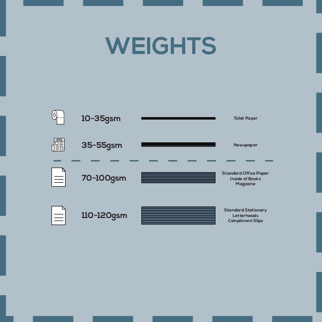 A Guide to Paper Sizes and Paper Weights in Printing