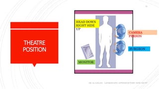 THEATRE
POSITION
DR. AL-GAILANI LAPAROSCOPIC APPENDICECTOMY: HOW I DO IT?
23
CAMERA
PERSON
SURGEON
HEAD DOWN
RIGHT SIDE
UP
MONITOR
 