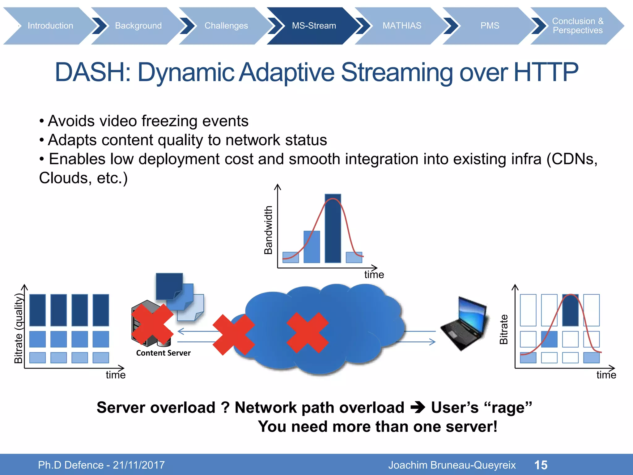 Ph.D Defence - 21/11/2017 Joachim Bruneau-Queyreix 15
Content Server
time
Bitrate(quality)
Bandwidth
time
time
Bitrate
Server overload ? Network path overload  User’s “rage”
You need more than one server!
Introduction Background Challenges MS-Stream MATHIAS PMS
Conclusion &
Perspectives
DASH: DynamicAdaptive Streaming over HTTP
• Avoids video freezing events
• Adapts content quality to network status
• Enables low deployment cost and smooth integration into existing infra (CDNs,
Clouds, etc.)
 