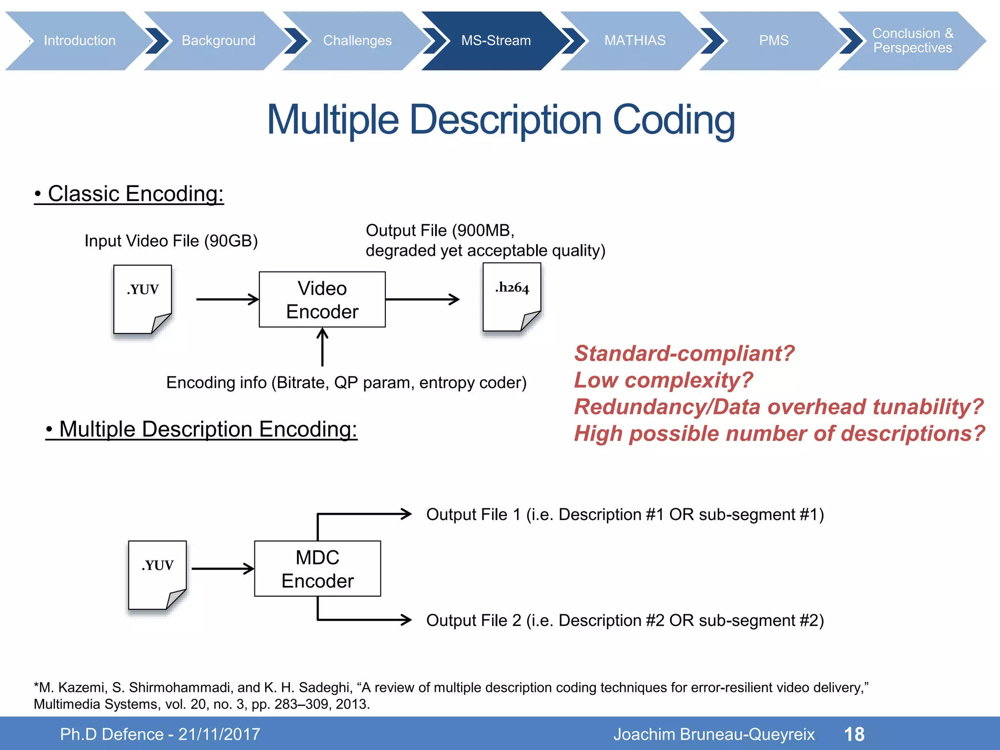 18
Multiple Description Coding
• Classic Encoding:
Ph.D Defence - 21/11/2017 Joachim Bruneau-Queyreix
MDC
Encoder
Output File 1 (i.e. Description #1 OR sub-segment #1)
Output File 2 (i.e. Description #2 OR sub-segment #2)
.YUV
Video
Encoder
Input Video File (90GB)
Output File (900MB,
degraded yet acceptable quality)
.YUV .h264
Encoding info (Bitrate, QP param, entropy coder)
• Multiple Description Encoding:
*M. Kazemi, S. Shirmohammadi, and K. H. Sadeghi, “A review of multiple description coding techniques for error-resilient video delivery,”
Multimedia Systems, vol. 20, no. 3, pp. 283–309, 2013.
Standard-compliant?
Low complexity?
Redundancy/Data overhead tunability?
High possible number of descriptions?
Introduction Background Challenges MS-Stream MATHIAS PMS
Conclusion &
Perspectives
 