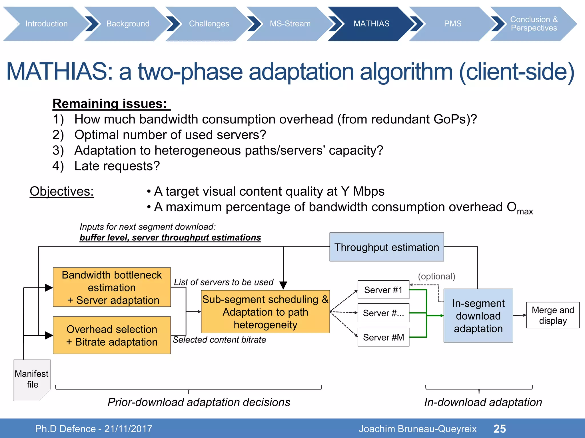 MATHIAS: a two-phase adaptation algorithm (client-side)
Ph.D Defence - 21/11/2017 Joachim Bruneau-Queyreix 25
Merge and
display
Sub-segment scheduling &
Adaptation to path
heterogeneity
Prior-download adaptation decisions In-download adaptation
In-segment
download
adaptation
Server #1
Server #...
Server #M
(optional)
Inputs for next segment download:
buffer level, server throughput estimations
Overhead selection
+ Bitrate adaptation Selected content bitrate
Manifest
file
Objectives: • A target visual content quality at Y Mbps
• A maximum percentage of bandwidth consumption overhead Omax
Bandwidth bottleneck
estimation
+ Server adaptation
List of servers to be used
Throughput estimation
Introduction Background Challenges MS-Stream MATHIAS PMS
Conclusion &
Perspectives
Remaining issues:
1) How much bandwidth consumption overhead (from redundant GoPs)?
2) Optimal number of used servers?
3) Adaptation to heterogeneous paths/servers’ capacity?
4) Late requests?
 