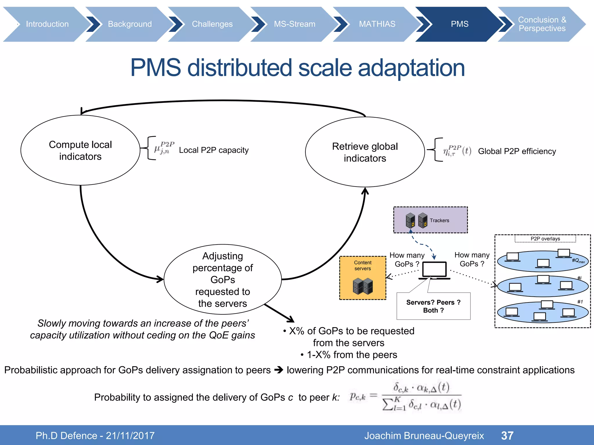 PMS distributed scale adaptation
Ph.D Defence - 21/11/2017 Joachim Bruneau-Queyreix 37
Introduction Background Challenges MS-Stream MATHIAS PMS
Conclusion &
Perspectives
Probabilistic approach for GoPs delivery assignation to peers  lowering P2P communications for real-time constraint applications
Retrieve global
indicators
Adjusting
percentage of
GoPs
requested to
the servers
Global P2P efficiency
Compute local
indicators
Local P2P capacity
• X% of GoPs to be requested
from the servers
• 1-X% from the peers
Slowly moving towards an increase of the peers’
capacity utilization without ceding on the QoE gains
Content
servers
Servers? Peers ?
Both ?
P2P overlays
#Qmax
#i
#1
Trackers
How many
GoPs ?
How many
GoPs ?
Probability to assigned the delivery of GoPs c to peer k:
 