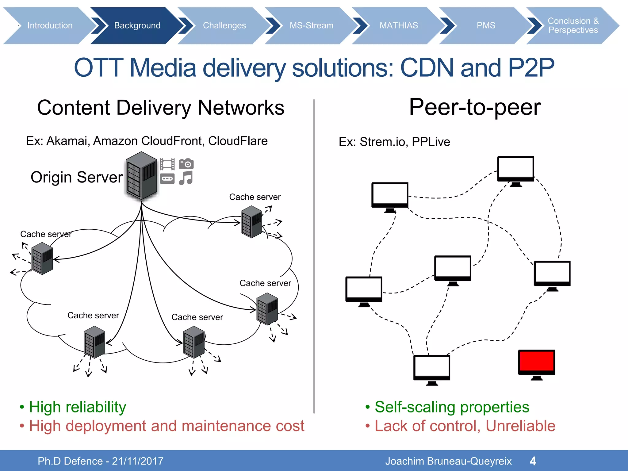 Ph.D Defence - 21/11/2017 Joachim Bruneau-Queyreix 4
Content Delivery Networks Peer-to-peer
• High reliability
• High deployment and maintenance cost
• Self-scaling properties
• Lack of control, Unreliable
Ex: Akamai, Amazon CloudFront, CloudFlare Ex: Strem.io, PPLive
Introduction Background Challenges MS-Stream MATHIAS PMS
Conclusion &
Perspectives
Origin Server
OTT Media delivery solutions: CDN and P2P
Cache server
Cache server
Cache serverCache server
Cache server
 