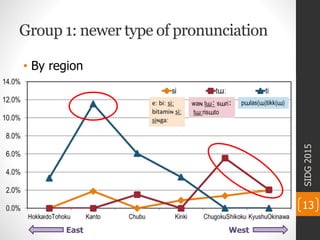 Group 1: newer type of pronunciation
• By region
SIDG2015
13
East West
 