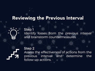 Short Interval Control.pdf Short Interval Control with groundHog | PDF