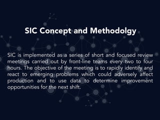 Short Interval Control.pdf Short Interval Control with groundHog | PDF