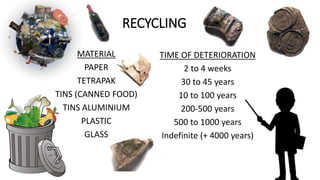 RECYCLING
MATERIAL
PAPER
TETRAPAK
TINS (CANNED FOOD)
TINS ALUMINIUM
PLASTIC
GLASS
TIME OF DETERIORATION
2 to 4 weeks
30 to 45 years
10 to 100 years
200-500 years
500 to 1000 years
Indefinite (+ 4000 years)
 