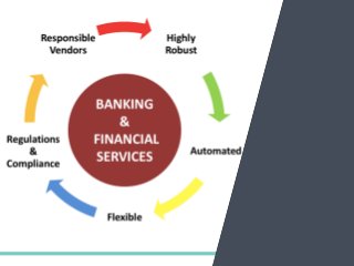 Cloud Computing In Banking And Finance Industry | PDF