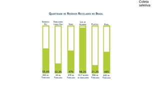 Coleta
seletiva
 