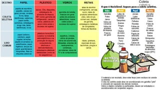 Coleta
seletiva
 