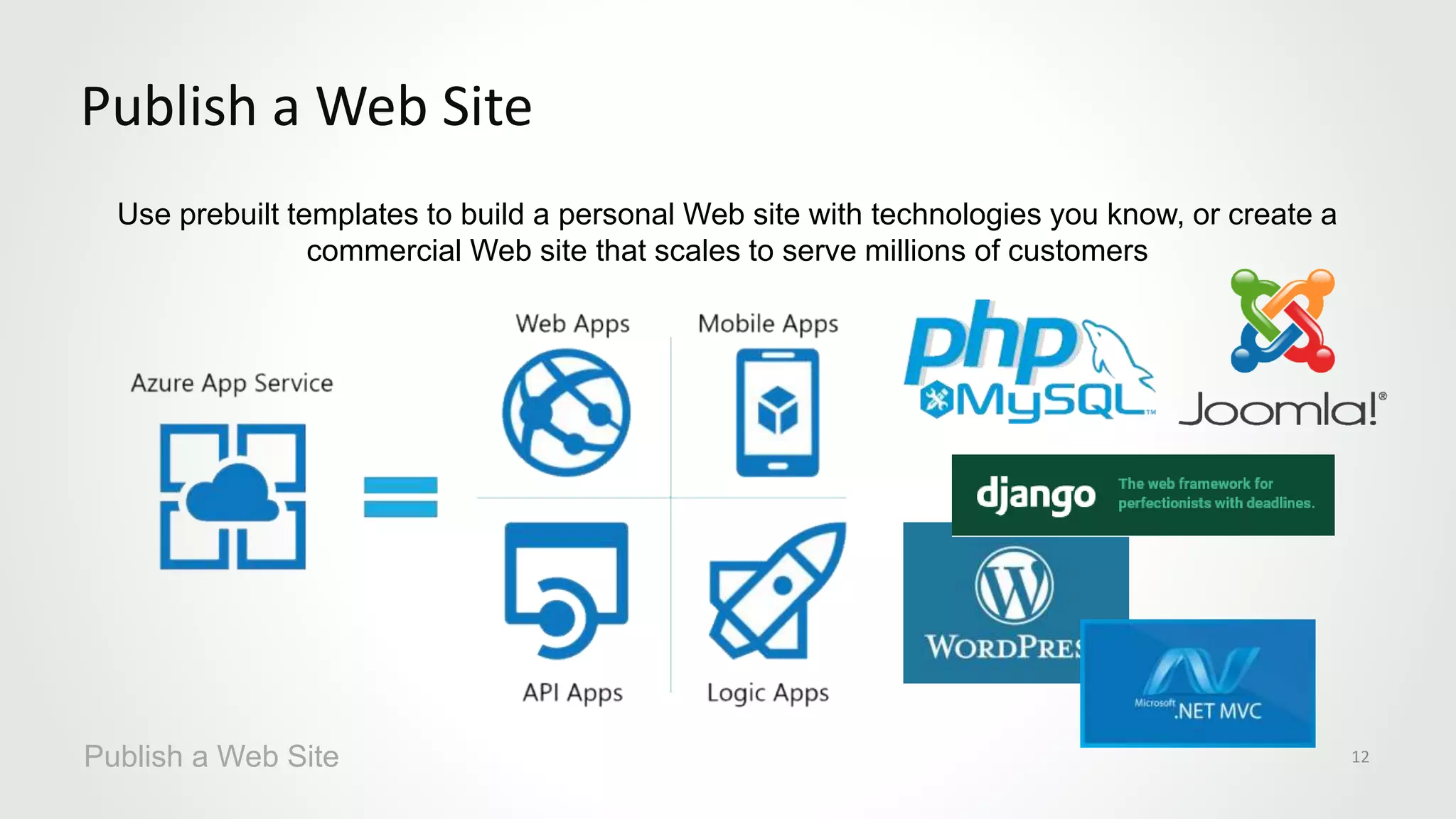 Use prebuilt templates to build a personal Web site with technologies you know, or create a
commercial Web site that scales to serve millions of customers
Publish a Web Site
Publish a Web Site 12
 