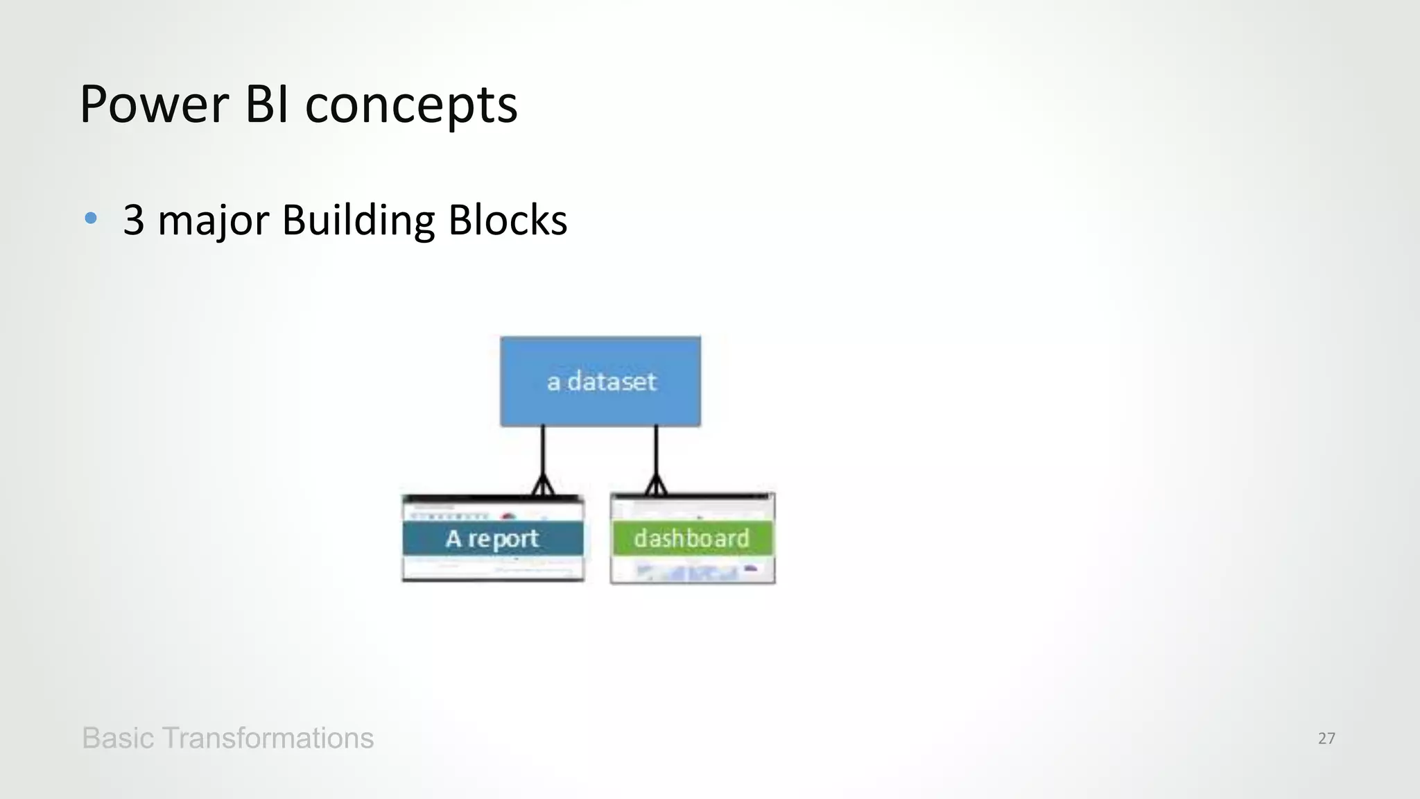 • 3 major Building Blocks
Power BI concepts
Basic Transformations 27
 