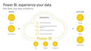 Microsoft Azure Power BI | PPTX