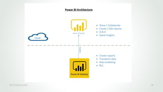 Azure Virtual Machine Power Bi Microsoft Azure Power BI | PPTX