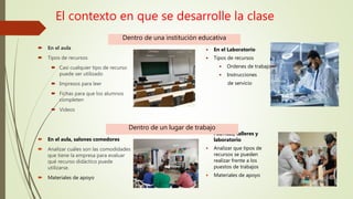 El contexto en que se desarrolle la clase
 En el aula
 Tipos de recursos
 Casi cualquier tipo de recurso
puede ser utilizado
 Impresos para leer
 Fichas para que los alumnos
completen
 Videos
 En el aula, salones comedores
 Analizar cuáles son las comodidades
que tiene la empresa para evaluar
qué recurso didáctico puede
utilizarse.
 Materiales de apoyo
 En el Laboratorio
 Tipos de recursos
 Ordenes de trabajo
 Instrucciones
de servicio
 Fábricas, talleres y
laboratorio
 Analizar que tipos de
recursos se pueden
realizar frente a los
puestos de trabajos
 Materiales de apoyo
Dentro de una institución educativa
Dentro de un lugar de trabajo
 