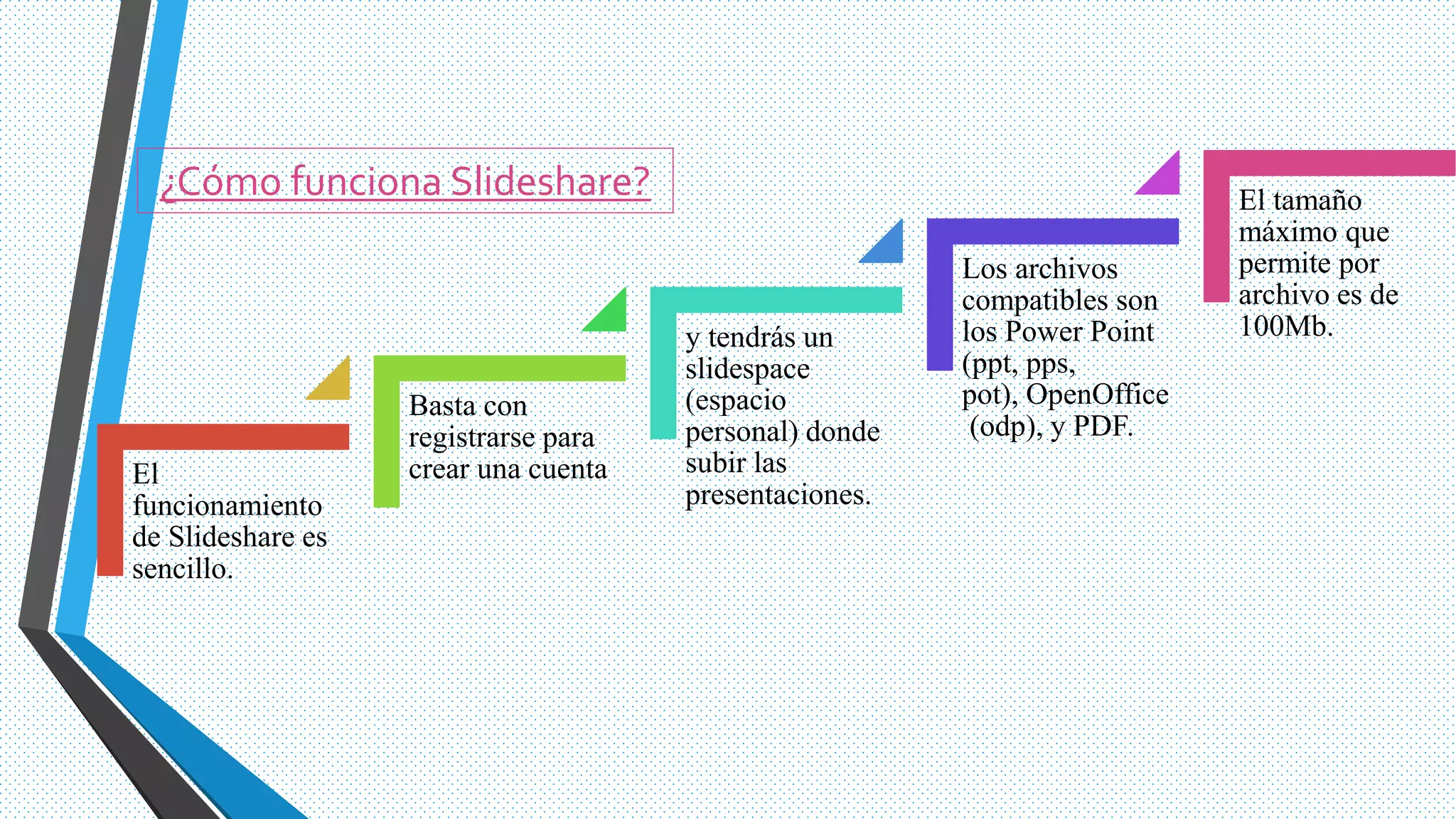 ¿Cómo funciona Slideshare?
El
funcionamiento
de Slideshare es
sencillo.
Basta con
registrarse para
crear una cuenta
y tendrás un
slidespace
(espacio
personal) donde
subir las
presentaciones.
Los archivos
compatibles son
los Power Point
(ppt, pps,
pot), OpenOffice
(odp), y PDF.
El tamaño
máximo que
permite por
archivo es de
100Mb.
 