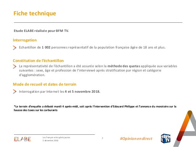 Les Français Les Gilets Jaunes Et Les Mesures Annoncées Par