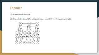 Attention based seq2seq ASR | PDF