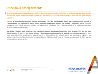 Principaux enseignements
4
Parmi les personnalités politiques testées, le maire actuel Hubert Falco est la seule figure po...