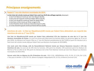 Principaux enseignements
5
Rappel 1er tour des élections municipales de 2014 :
La liste Union de la droite menée par Huber...
