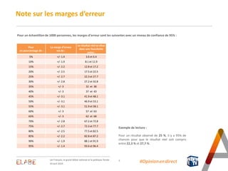 Les Français, le Grand débat national et la politique fiscale / Sondage ELABE pour BFMTV