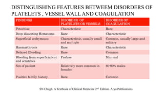Platelet & Coagulation Disorders