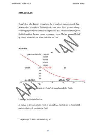 Minor Project Report 2019 Hydraulic Bridge
16
PASCAL'S LAW
Pascal's law (also Pascal's principle or the principle of transmission of fluid-
pressure) is a principle in fluid mechanics that states that a pressure change
occurring anywhere in a confined incompressible fluid is transmitted throughout
the fluid such that the same change occurs everywhere. The law was established
by French mathematician Blaise Pascal in 1647–48.
Definition
Pressure in water and air. Pascal's law applies only for fluids.
Pascal's principle is defined as:
A change in pressure at any point in an enclosed fluid at rest is transmitted
undiminished to all points in the fluid.
This principle is stated mathematically as:
 
