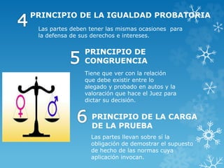 PRINCIPIO DE LA IGUALDAD PROBATORIA
Las partes deben tener las mismas ocasiones para
la defensa de sus derechos e intereses.
PRINCIPIO DE
CONGRUENCIA
PRINCIPIO DE LA CARGA
DE LA PRUEBA
Tiene que ver con la relación
que debe existir entre lo
alegado y probado en autos y la
valoración que hace el Juez para
dictar su decisión.
Las partes llevan sobre sí la
obligación de demostrar el supuesto
de hecho de las normas cuya
aplicación invocan.
 