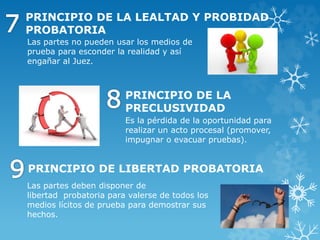 PRINCIPIO DE LA LEALTAD Y PROBIDAD
PROBATORIA
PRINCIPIO DE LA
PRECLUSIVIDAD
PRINCIPIO DE LIBERTAD PROBATORIA
Las partes no pueden usar los medios de
prueba para esconder la realidad y así
engañar al Juez.
Es la pérdida de la oportunidad para
realizar un acto procesal (promover,
impugnar o evacuar pruebas).
Las partes deben disponer de
libertad probatoria para valerse de todos los
medios lícitos de prueba para demostrar sus
hechos.
 