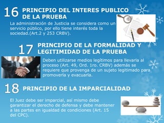 PRINCIPIO DEL INTERES PUBLICO
DE LA PRUEBA
La administración de Justicia se considera como un
servicio público, por ello tiene interés toda la
sociedad.(Art.2 y 253 CRBV).
PRINCIPIO DE LA FORMALIDAD Y
LEGITIMIDAD DE LA PRUEBA
Deben utilizarse medios legítimos para llevarla al
proceso (Art. 49, Ord. 1ro. CRBV) además se
requiere que provenga de un sujeto legitimado para
promoverla y evacuarla.
PRINCIPIO DE LA IMPARCIALIDAD
El Juez debe ser imparcial, así mismo debe
garantizar el derecho de defensa y debe mantener
a las partes en igualdad de condiciones (Art. 15
del CPC).
 