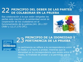 PRINCIPIO DEL DEBER DE LAS PARTES
DE COLABORAR EN LA PRUEBA
Esa colaboración a la que están obligadas las
partes está inscrita en la solidaridad social de
cooperación de los ciudadanos en el
funcionamiento de la justicia.(Art. 26 y 257
CRBV y 12,17,170 CPC).
PRINCIPIO DE LA IDONEIDAD Y
PERTINENCIA DE LA PRUEBA
La pertinencia se refiere a la correspondencia entre
el medio y el hecho a probar, mientras que la
idoneidad es la correspondencia que existe entre el
medio, la finalidad de probar y lo permitido por la
Ley.
 