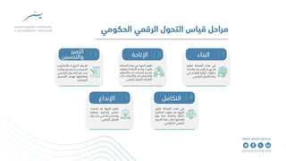 قياس التحول الرقمي الحكومي