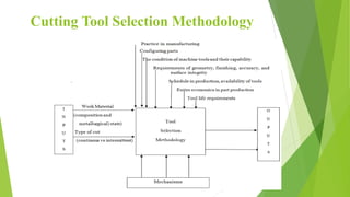 Cutting Tool Selection Methodology
 