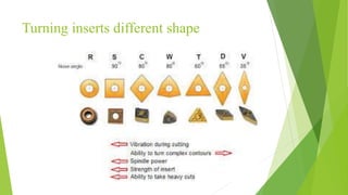 Turning inserts different shape
 