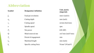 Symbol Designation/ definition
Unit, metric
(imperial)
fn Feed per revolution​ mm/r (inch/r)​
ap Cutting depth​ mm (inch)​
vc Cutting speed​ m/min (feet/min)​
n Spindle speed rpm​​
Pc Net power kW (HP)
Q Metal removal rate cm3/min (inch3/min)
Tc Period of engagement​ min​
lm Machined length​ mm (inch)
kc Specific cutting force N/mm2 (N/inch2)
Abbreviation
 