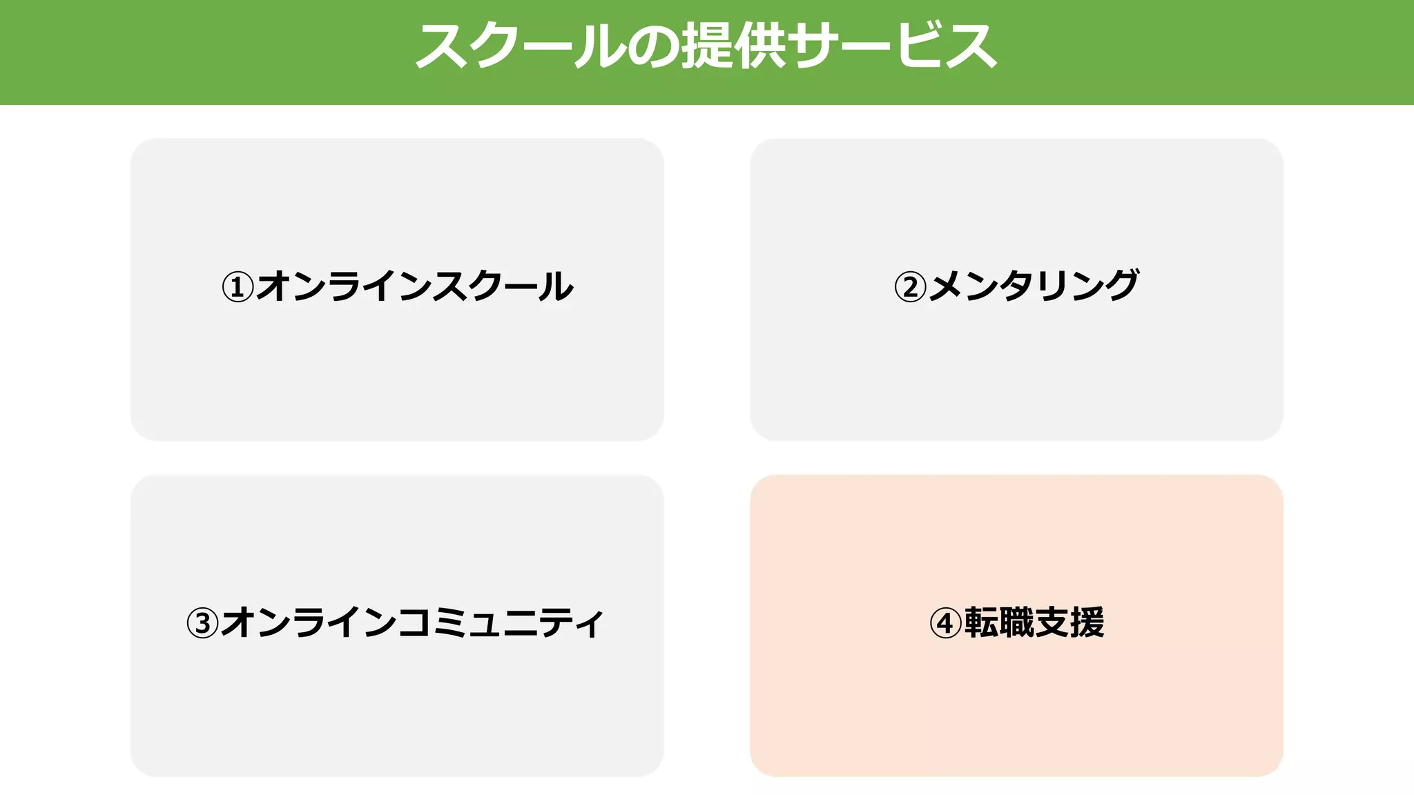 ①オンラインスクール
スクールの提供サービス
②メンタリング
③オンラインコミュニティ ④転職支援
 