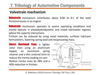 Direct Attack Valvetrain Tribology | PPTX