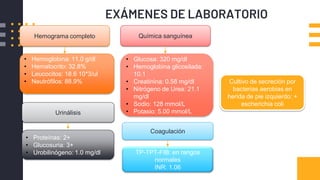 Hemograma completo Química sanguínea
• Hemoglobina: 11.0 g/dl
• Hematocrito: 32.8%
• Leucocitos: 18.6 10*3/ul
• Neutrófilos: 88.9%
• Glucosa: 320 mg/dl
• Hemoglobina glicosilada:
10.1
• Creatinina: 0.58 mg/dl
• Nitrógeno de Urea: 21.1
mg/dl
• Sodio: 128 mmol/L
• Potasio: 5.00 mmol/LUrinálisis
• Proteínas: 2+
• Glucosuria: 3+
• Urobilinógeno: 1.0 mg/dl
Coagulación
TP-TPT-FIB: en rangos
normales
INR: 1.06
Cultivo de secreción por
bacterias aerobias en
herida de pie izquierdo: +
escherichia coli
EXÁMENES DE LABORATORIO
 
