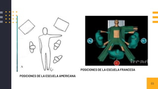 69
POSICIONES DE LA ESCUELA AMERICANA
POSICIONES DE LA ESCUELA FRANCESA
 