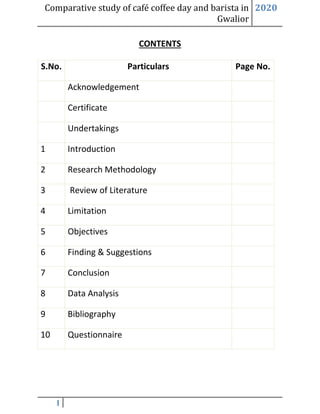 Comparative study of café coffee day and barista in
Gwalior
2020
1
CONTENTS
S.No. Particulars Page No.
Acknowledgement
Certificate
Undertakings
1 Introduction
2 Research Methodology
3 Review of Literature
4 Limitation
5 Objectives
6 Finding & Suggestions
7 Conclusion
8 Data Analysis
9 Bibliography
10 Questionnaire
 