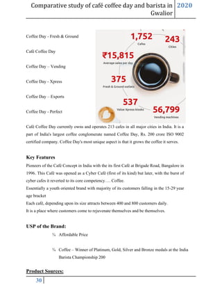 Comparative study of café coffee day and barista in
Gwalior
2020
30
Coffee Day - Fresh & Ground
Café Coffee Day
Coffee Day – Vending
Coffee Day - Xpress
Coffee Day – Exports
Coffee Day - Perfect
Café Coffee Day currently owns and operates 213 cafes in all major cities in India. It is a
part of India's largest coffee conglomerate named Coffee Day, Rs. 200 crore ISO 9002
certified company. Coffee Day's most unique aspect is that it grows the coffee it serves.
Key Features
Pioneers of the Café Concept in India with the its first Café at Brigade Road, Bangalore in
1996. This Café was opened as a Cyber Café (first of its kind) but later, with the burst of
cyber cafes it reverted to its core competency…. Coffee.
Essentially a youth oriented brand with majority of its customers falling in the 15-29 year
age bracket
Each café, depending upon its size attracts between 400 and 800 customers daily.
It is a place where customers come to rejuvenate themselves and be themselves.
USP of the Brand:
¾ Affordable Price
¾ Coffee – Winner of Platinum, Gold, Silver and Bronze medals at the India
Barista Championship 200
Product Sources:
 