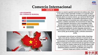 Gracias a su enorme superávit comercial en los últimos años, China
se ha vuelto el mayor exportador mundial y es el segundo mayor
importador del mundo. A pesar de sus estrictas políticas, el país está
bastante abierto al comercio exterior, que representó 38,2% del PIB
en 2018 (Banco Mundial). Las principales exportaciones de China
incluyen aparatos de transmisión para radio-telefonía (7,9%),
máquinas y unidades automáticas de procesamiento de datos (7%),
circuitos integrados electrónicos y micro ensamblajes (3,4%),
aparatos eléctricos para telefonía de línea (2,2%) y repuestos y
accesorios para máquinas y vehículos (2,9%). Por otro lado, el país
importa principalmente circuitos integrados electrónicos y
microestructuras (14,2%), aceites de petróleo (11,2%), minerales de
hierro (3,5%), gas de petróleo (2,3%), y vehículos automotores
(2,3%).
Los principales socios del país son Estados Unidos, Hong Kong,
Japón, Corea del Sur, Vietnam y Alemania. El aumento de las
tensiones en la relación económica entre Estados Unidos y China ha
incrementado las incertidumbres comerciales, dado que Estados
Unidos es el principal socio comercial del país (el superávit comercial
de China en 2017 con Estados Unidos fue de 275.810 millones USD,
un récord histórico). Sin embargo, el gobierno chino ha estado
adoptando políticas económicas más flexibles para mitigar los
crecientes riesgos para el futuro crecimiento.
Comercio Internacional
国际贸易
 