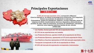 El 48% del mercado exportador chino, corresponde a Máquinas
China ha mejorado en los últimos la tecnología de la construcción de la maquinaria.
Veamos sus productos de exportación en este sector:
Computadoras, equipos de radiodifusión, teléfonos, circuitos integrados, piezas de
máquinas de oficina, transformadores eléctricos, dispositivos semiconductores,
pantallas de video, cables de aislamiento, accesorios de radiodifusión, calentadores
eléctricos, otras máquinas eléctricas, bombas de aire, válvulas.
OTROS SON:
• Los Textiles, forman parte del 10% de la exportación China.
• El 7,3% de las exportaciones son metales.
• Los Productos Diversos, aportan el 6,6% de la exportación de China.
• Los Productos Químicos, representan el 4,7% de la exportación China.
• Los Plástico y Cauchos representan el 3,9% del mercado exportador chino.
• Transporte corresponde al 3,8% de la exportación en China.
• El 3,6% del mercado de exportación corresponde a Instrumentos.
Principales Exportaciones
主要出口们
 